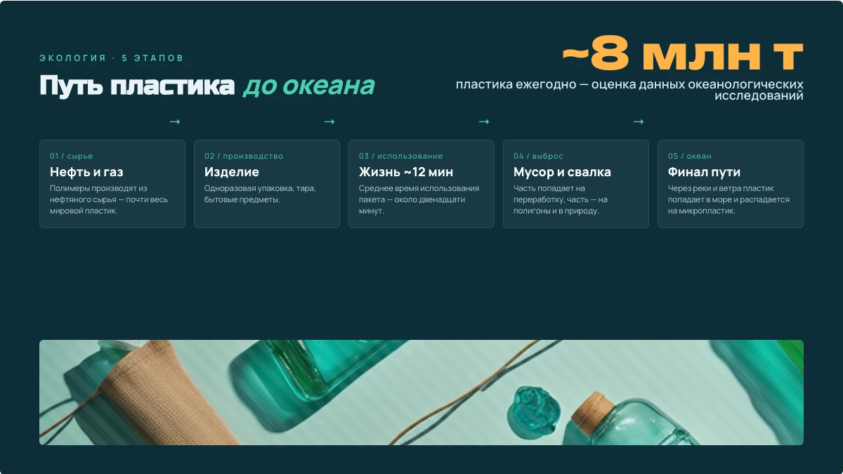 Пример слайда «Путь пластика до океана»